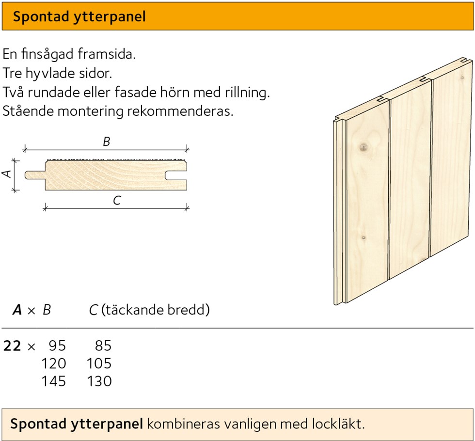 AVT-sortiment-spontad-ytterpanel.jpg