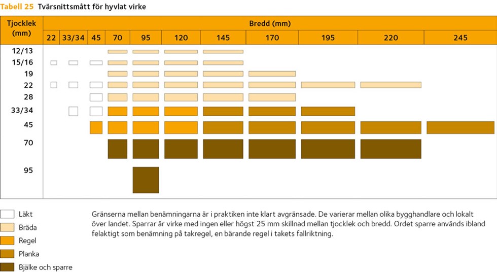 AVT-tab25-SE.jpg