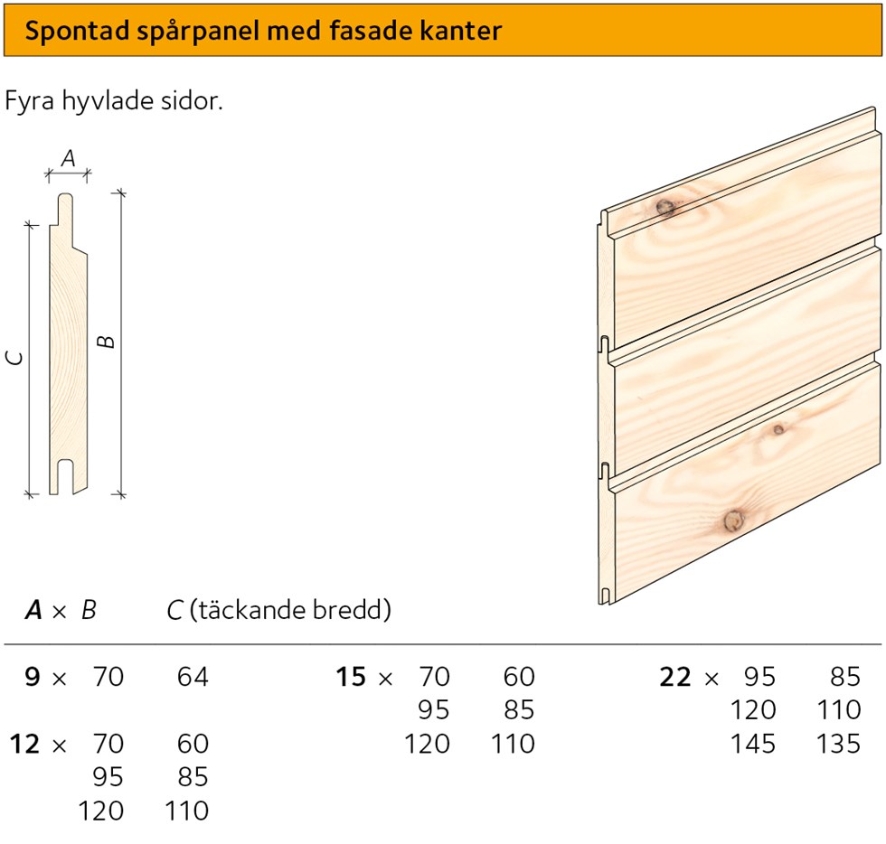 AVT-sortiment-spontad-sparpanel-fas.jpg