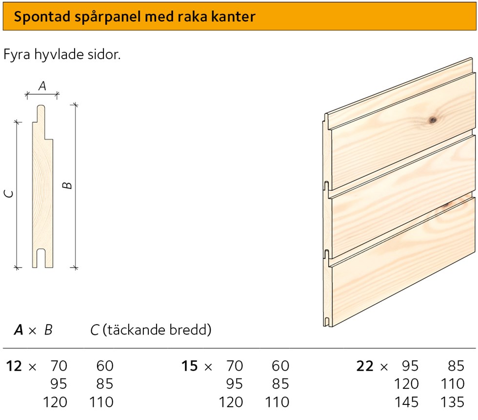 AVT-sortiment-spontad-sparpanel-rak.jpg